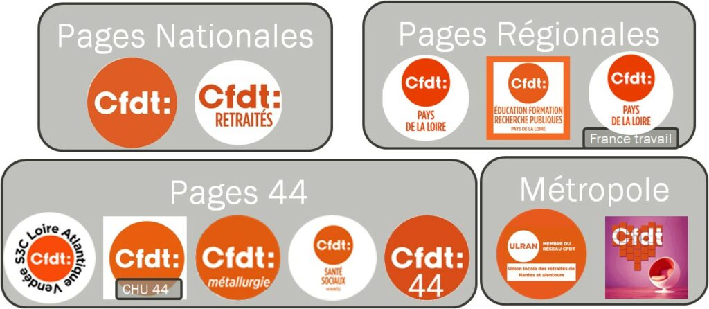 Facebook le numérique CFDT régional